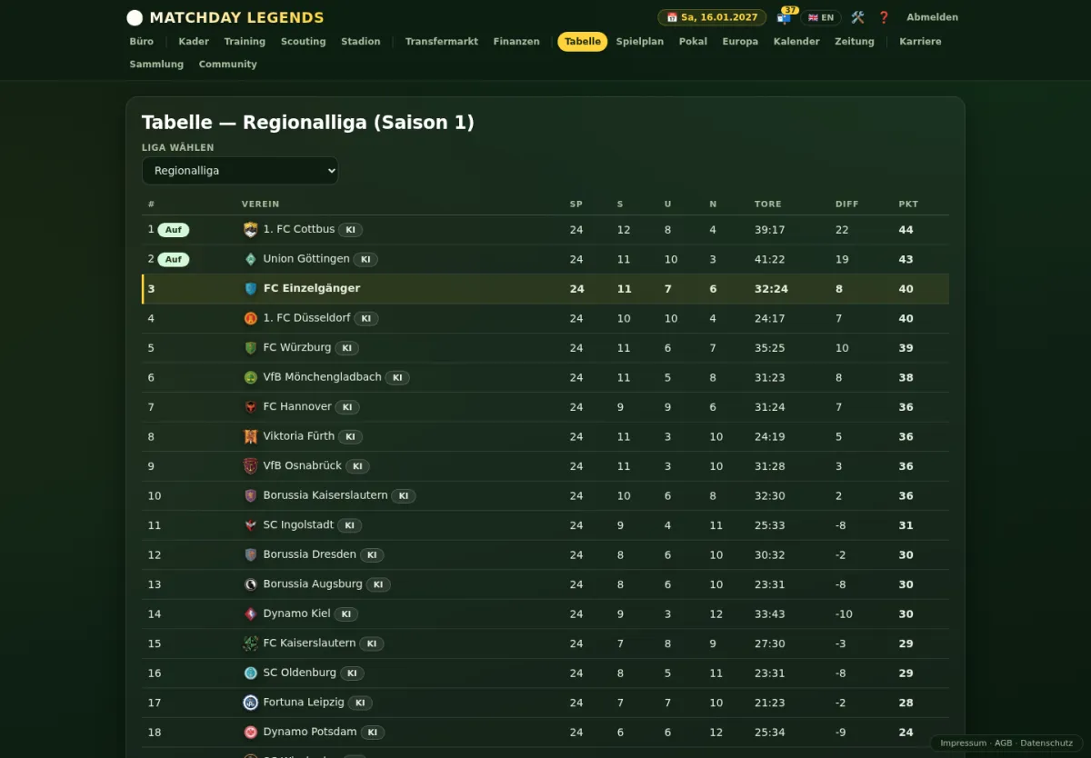 Tabelle mit Liga-Wahlmenü und Europapokal-Markierungen